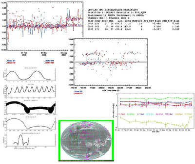 collage of various data 
				charts for intercalibration; an illustration